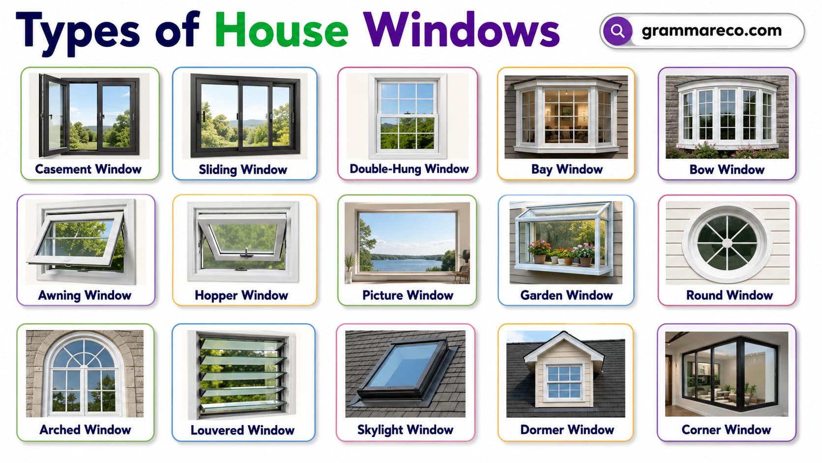 50 Types of House Windows with Pictures: Styles Design & Guide ...