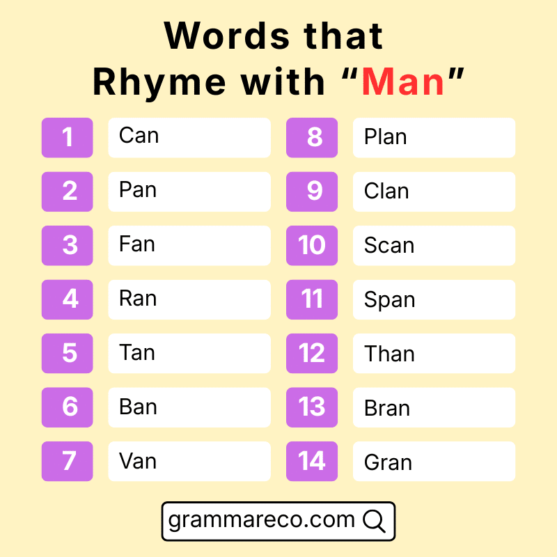 Best Words that Rhyme with Man in English