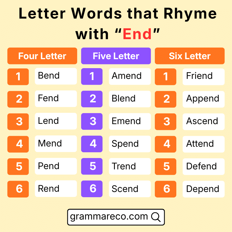 Letter Word that Rhymes with “End”