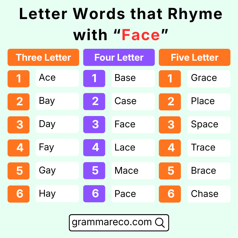 Letter Word that Rhymes with Face