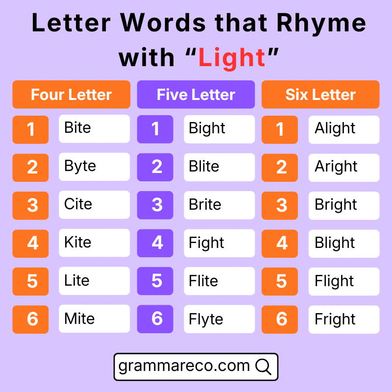 Letter Word that Rhymes with “Light”