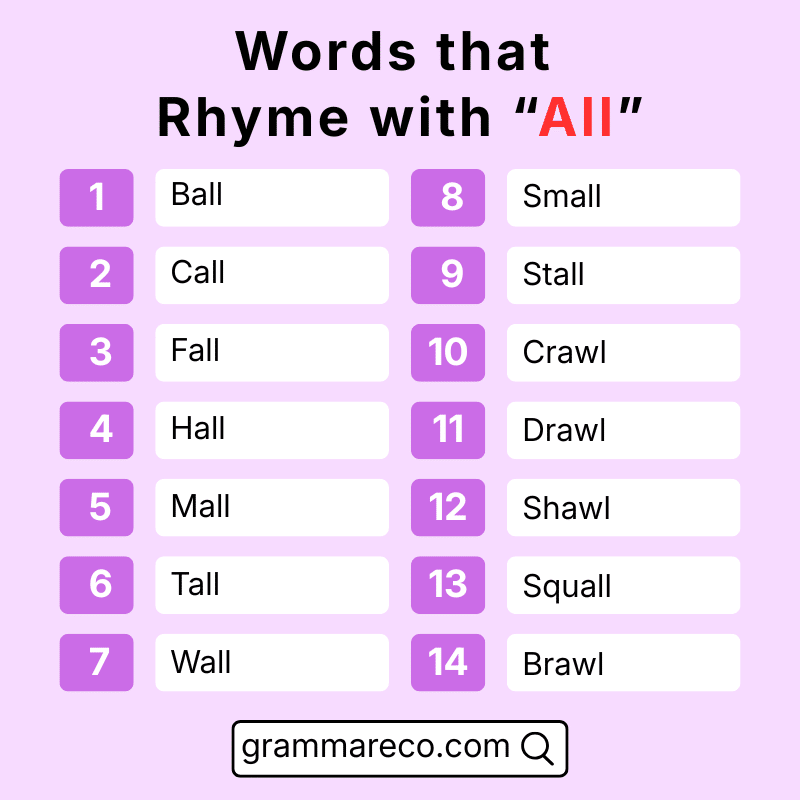 List of Common Words that Rhyme with All