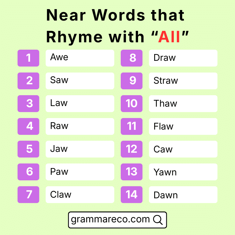 Slant and Near Rhymes with All in English