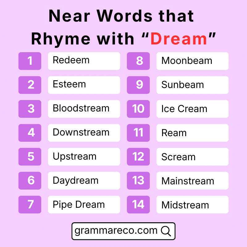 Dream Slant and Near Rhyming in English