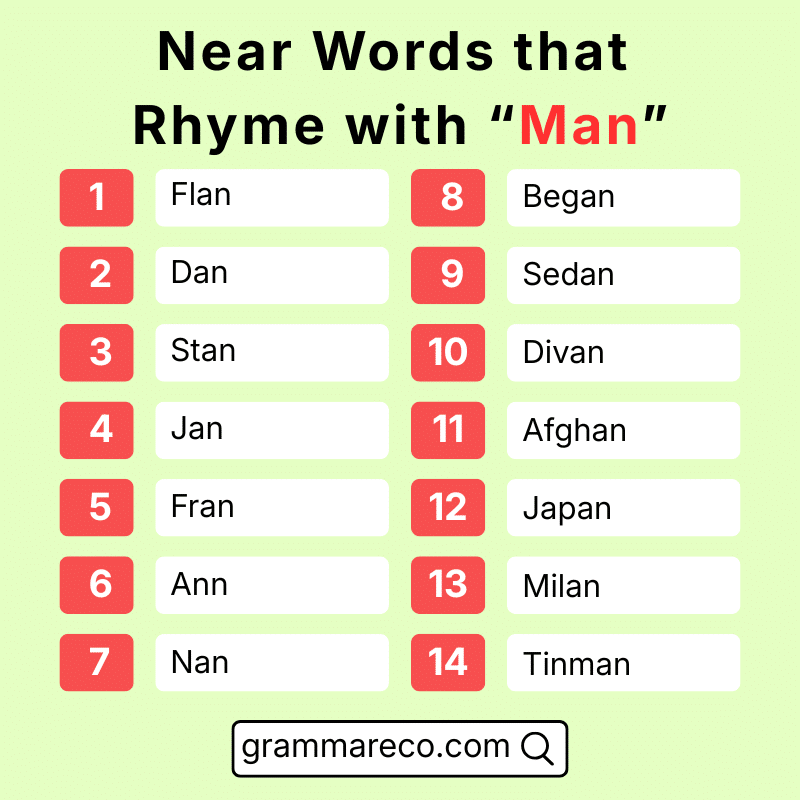 Near Words that Rhyme with Man in English