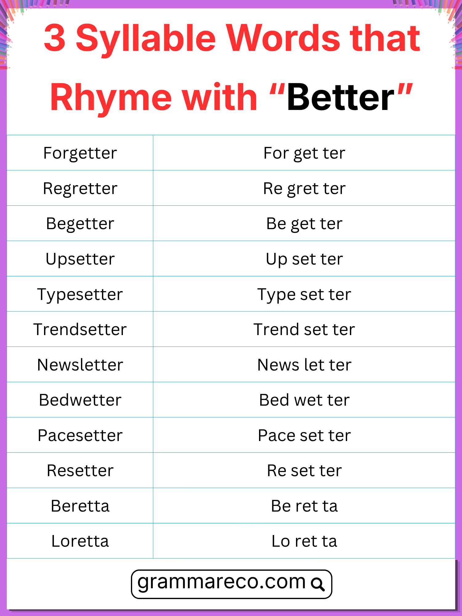 Three Syllable Rhymes with Better