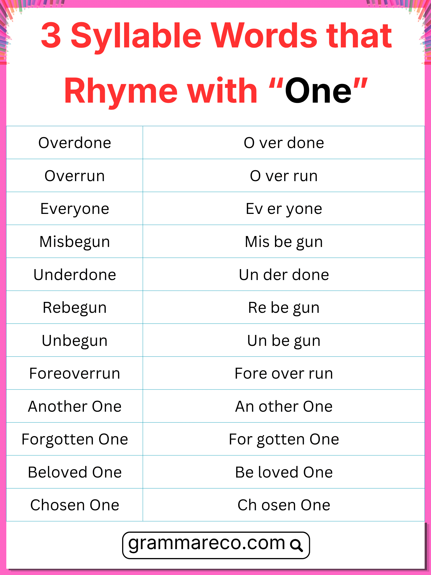 Three Syllable Words that Rhyme with “One”