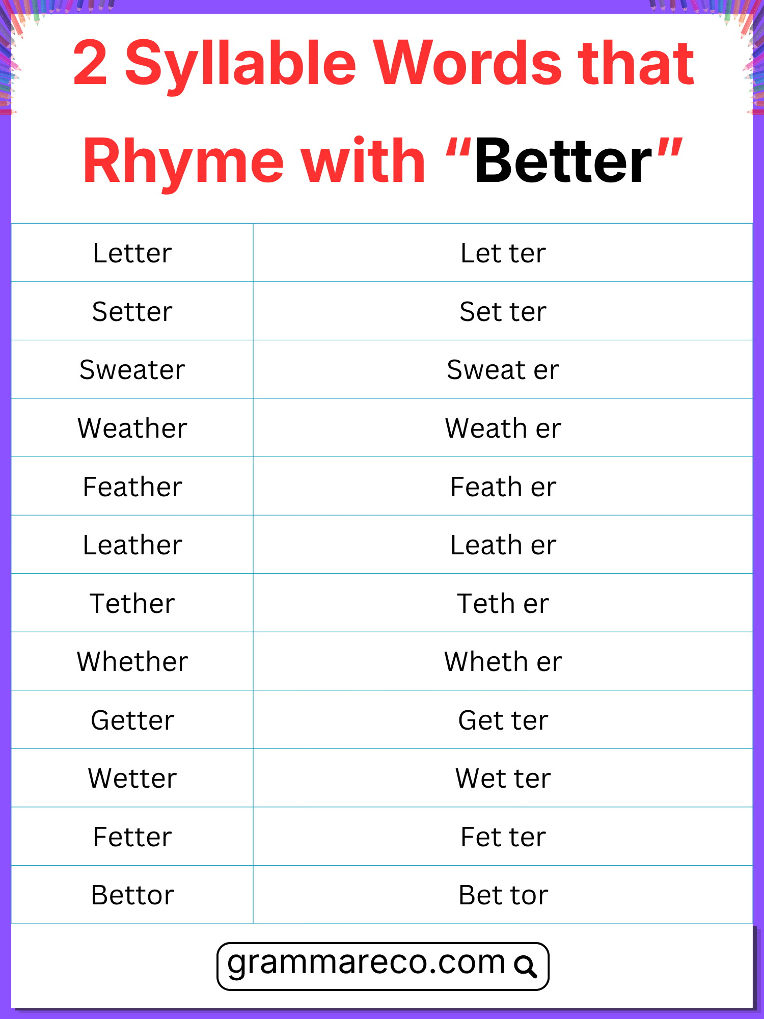 Two Syllable Words that Rhyme with Better