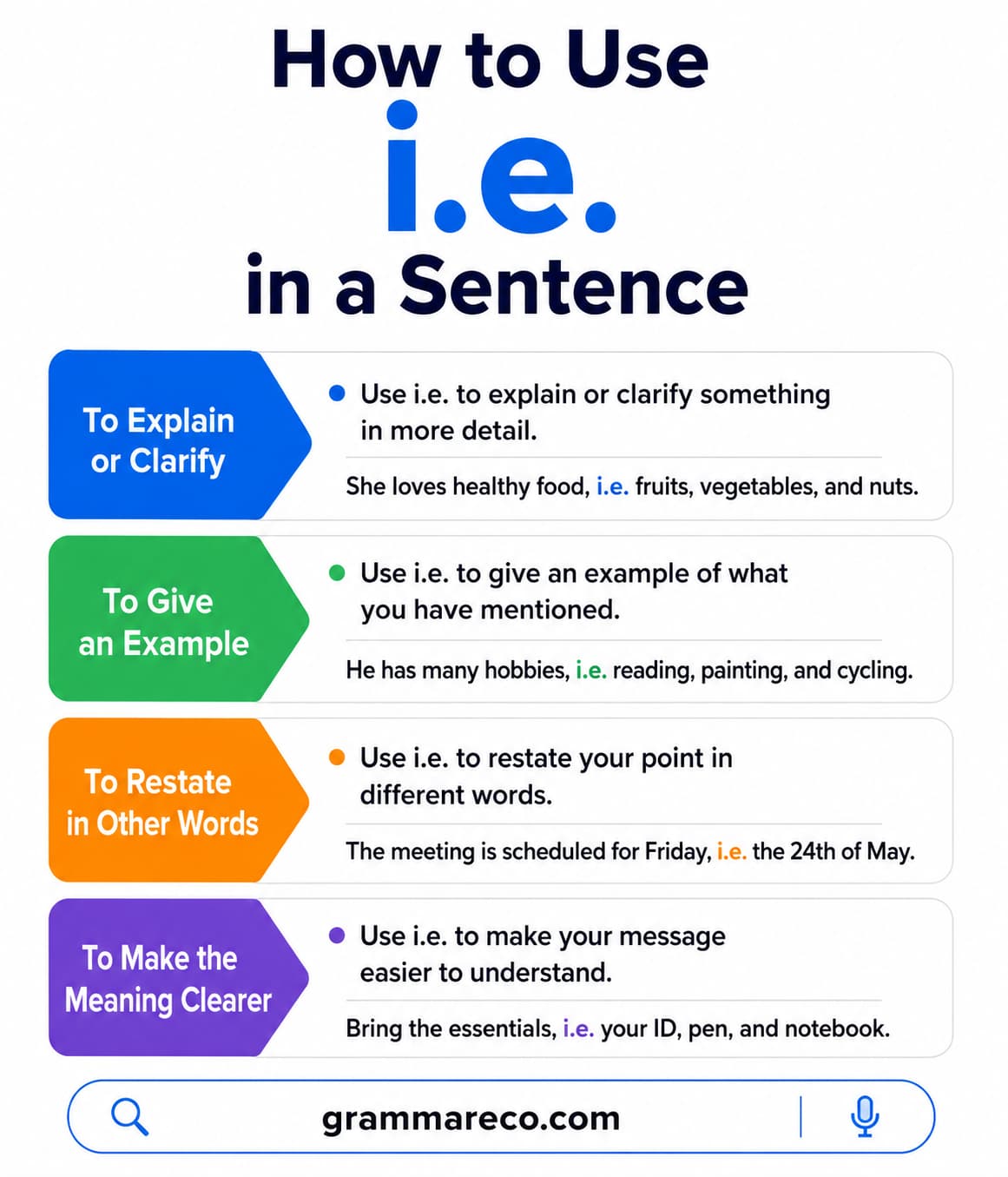 What Does i.e. Means with Explanation and Examples