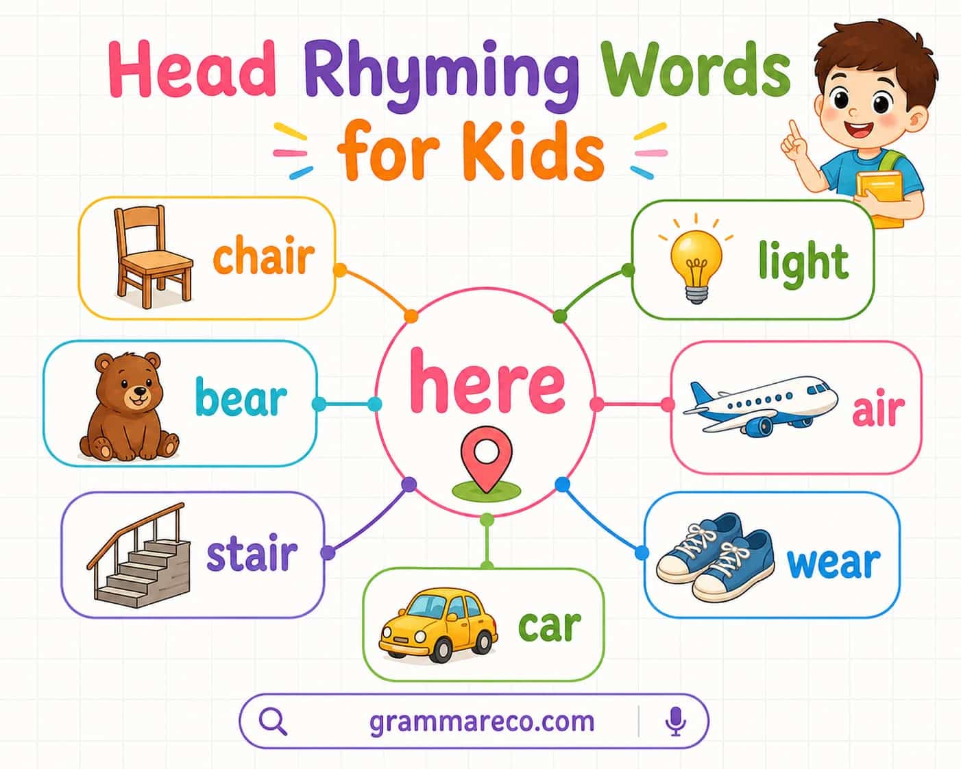 Words That Rhyme with Here for Kids Examples