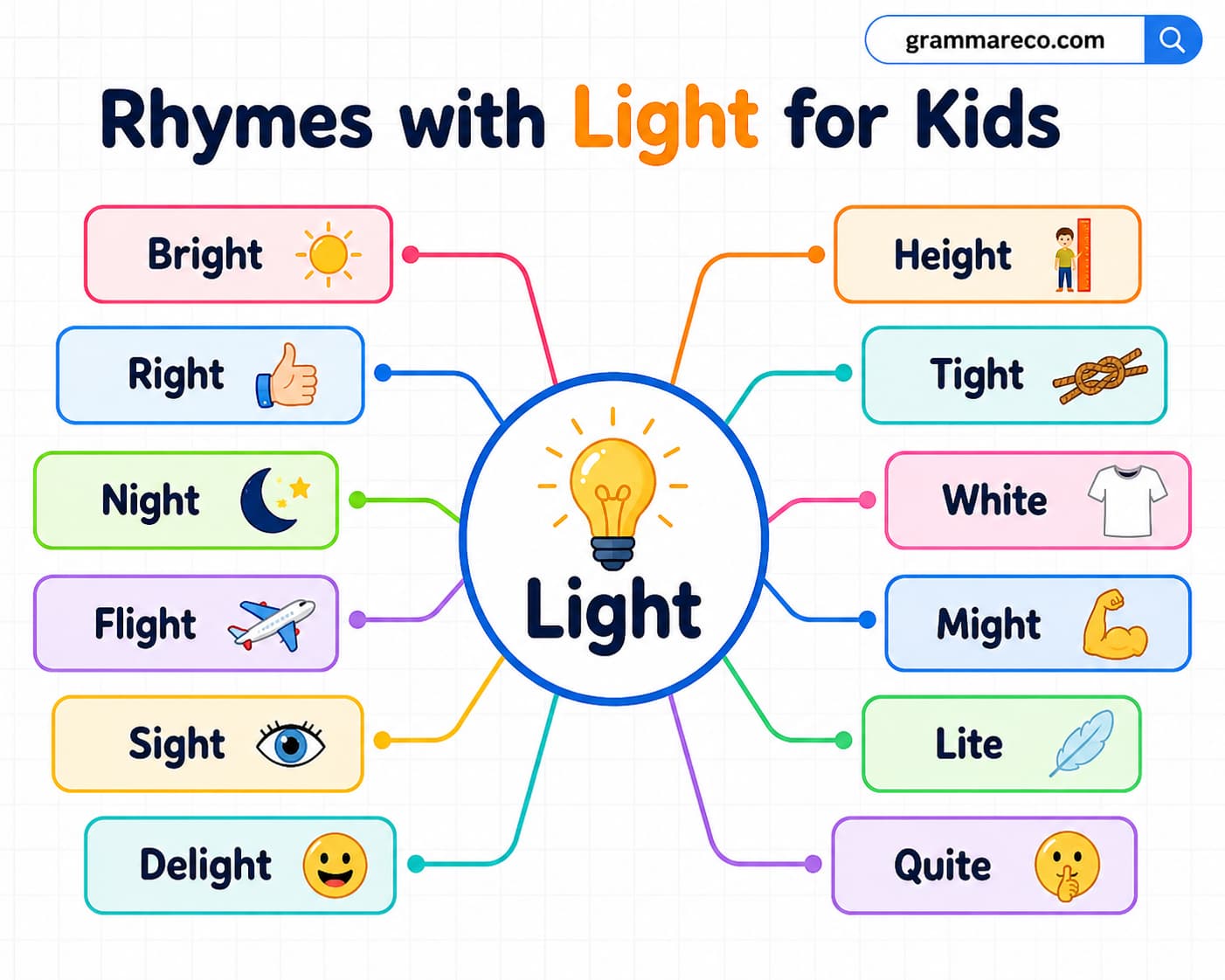 Words That Rhyme with Light for Kids Examples