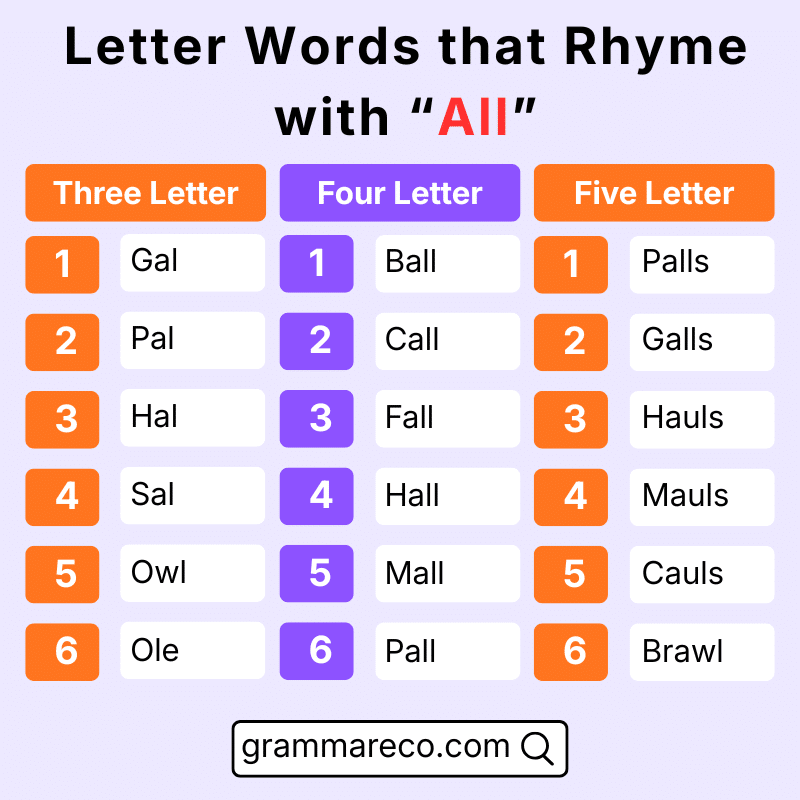 Word that Rhymes with All Letters