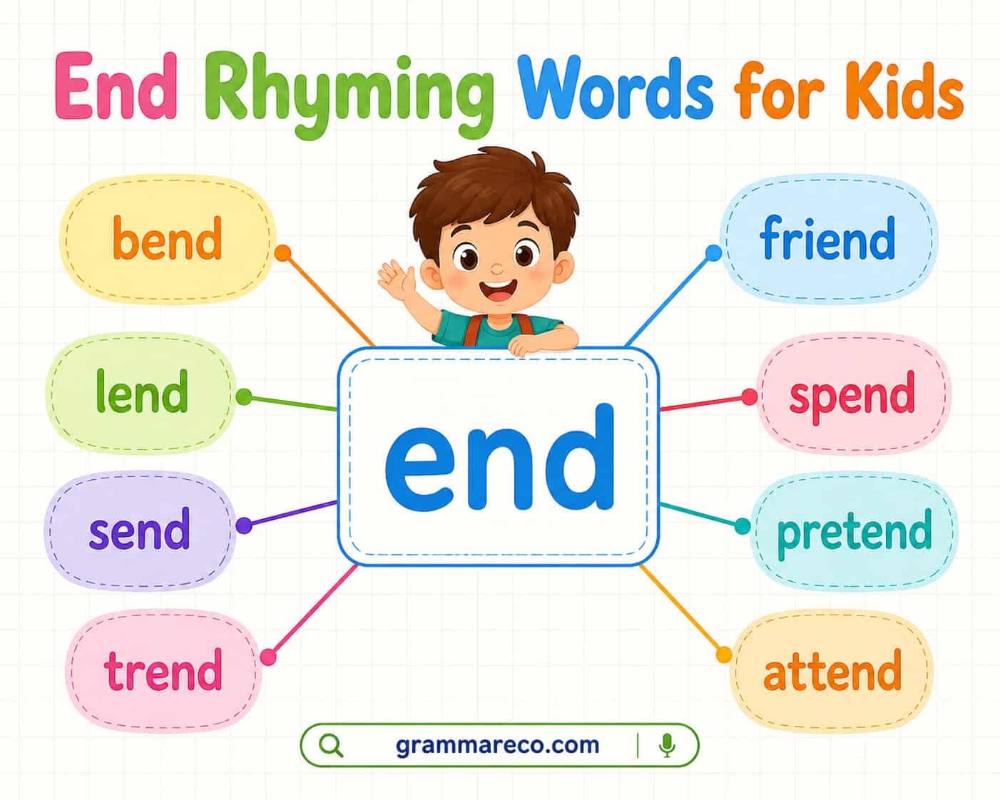 Words that Rhyme with End for Kids Examples