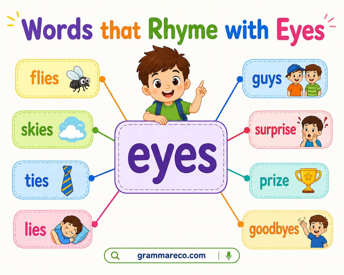 Words that Rhyme with Eyes for Kids Examples