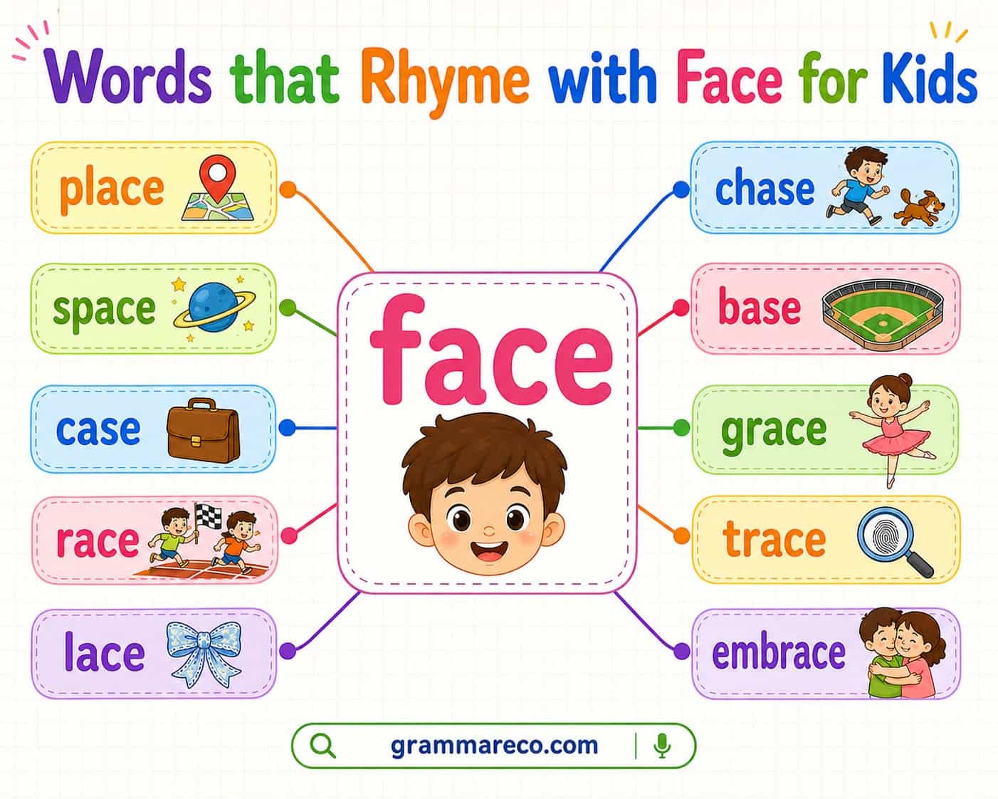 Words that Rhyme with Face for Kids Examples