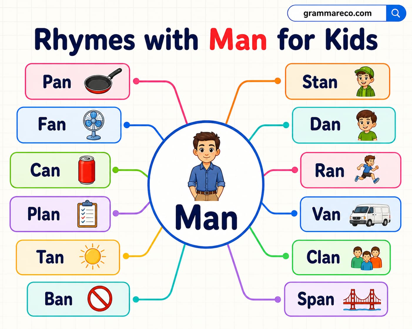 Words that Rhyme with Man for Kids Examples