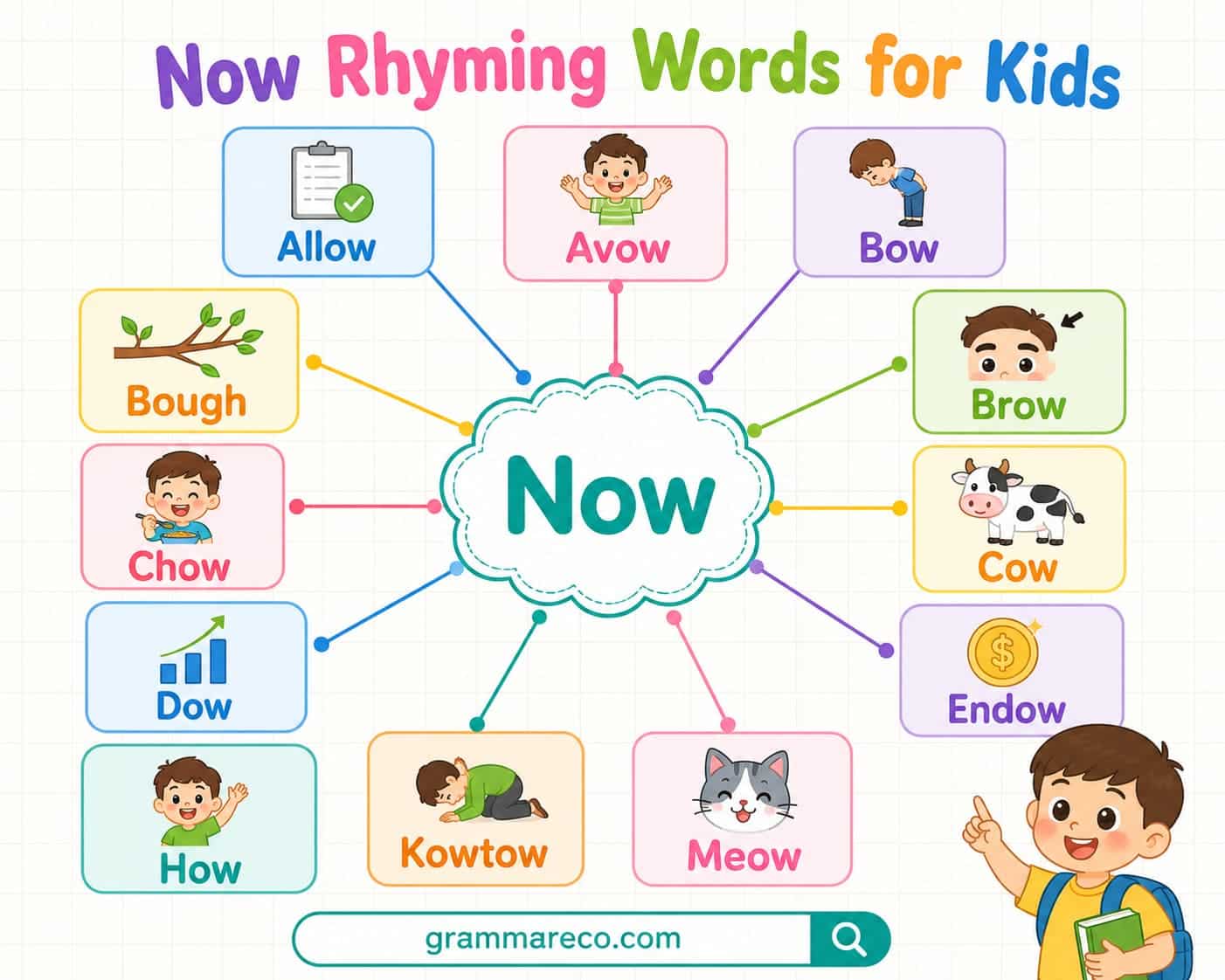 Words that Rhyme with Now for Kindergarten Kids