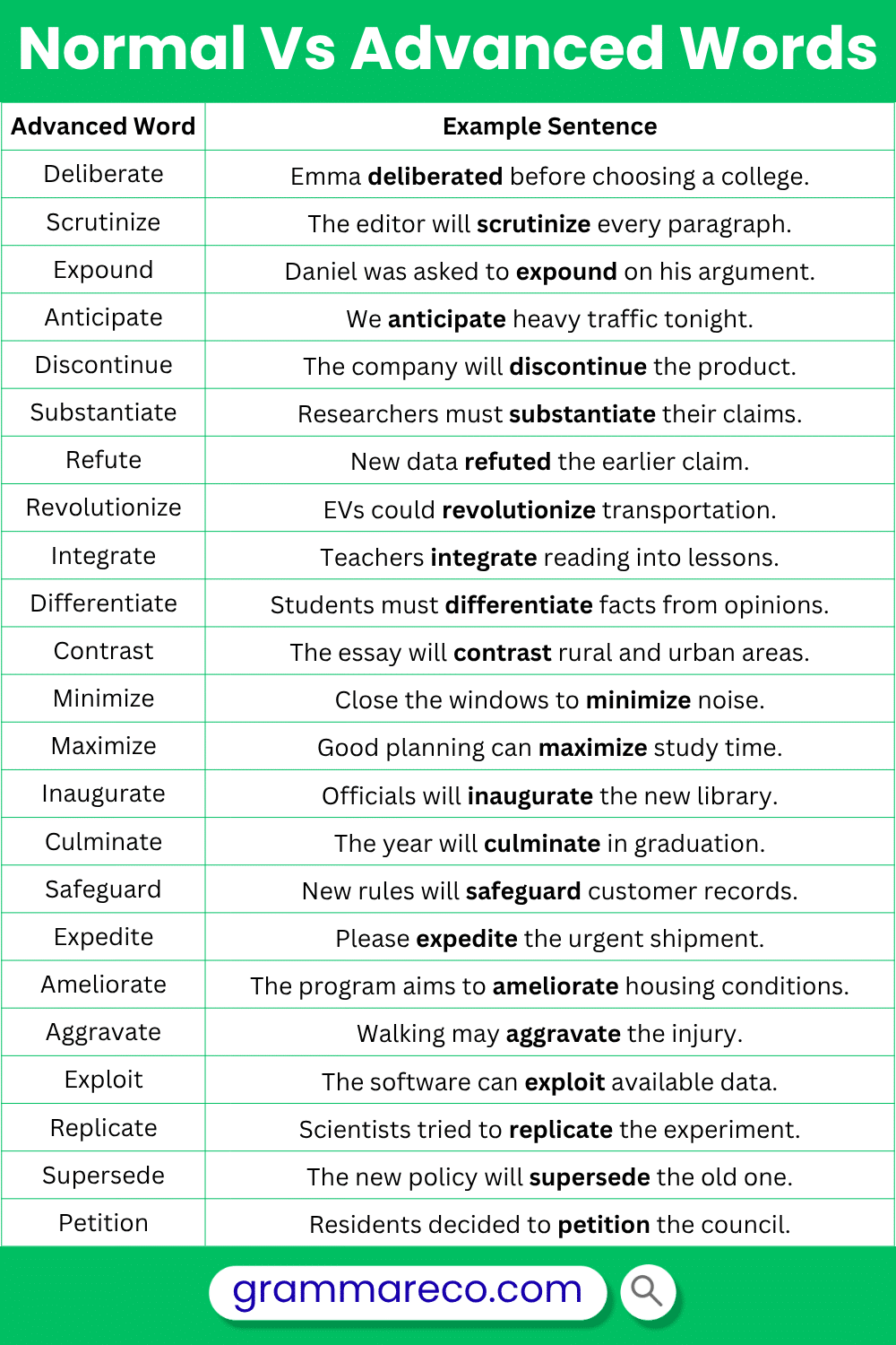 Advance English Vocabulary Words With Example Sentences