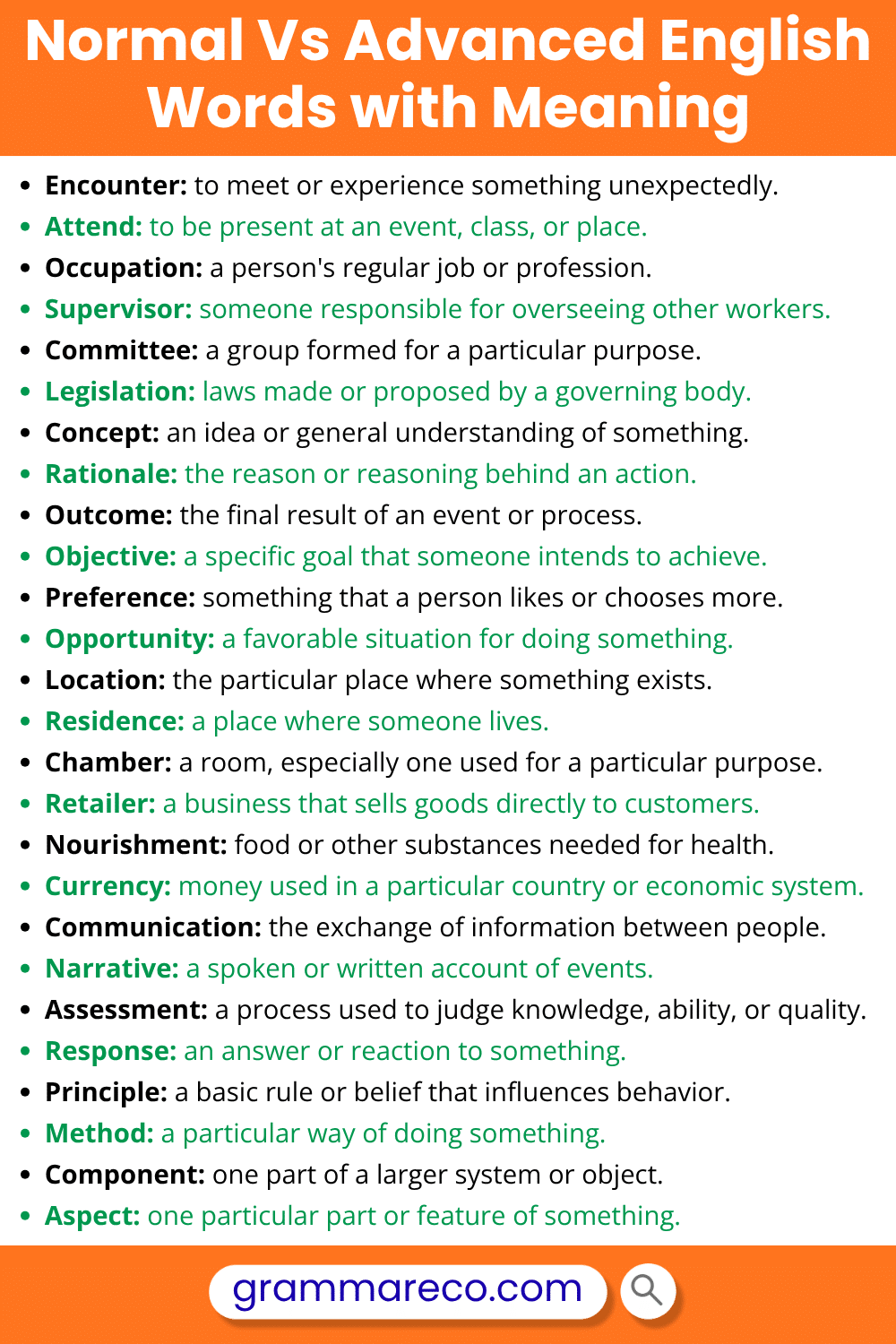 Basic and Advance English Vocabulary With Meaning