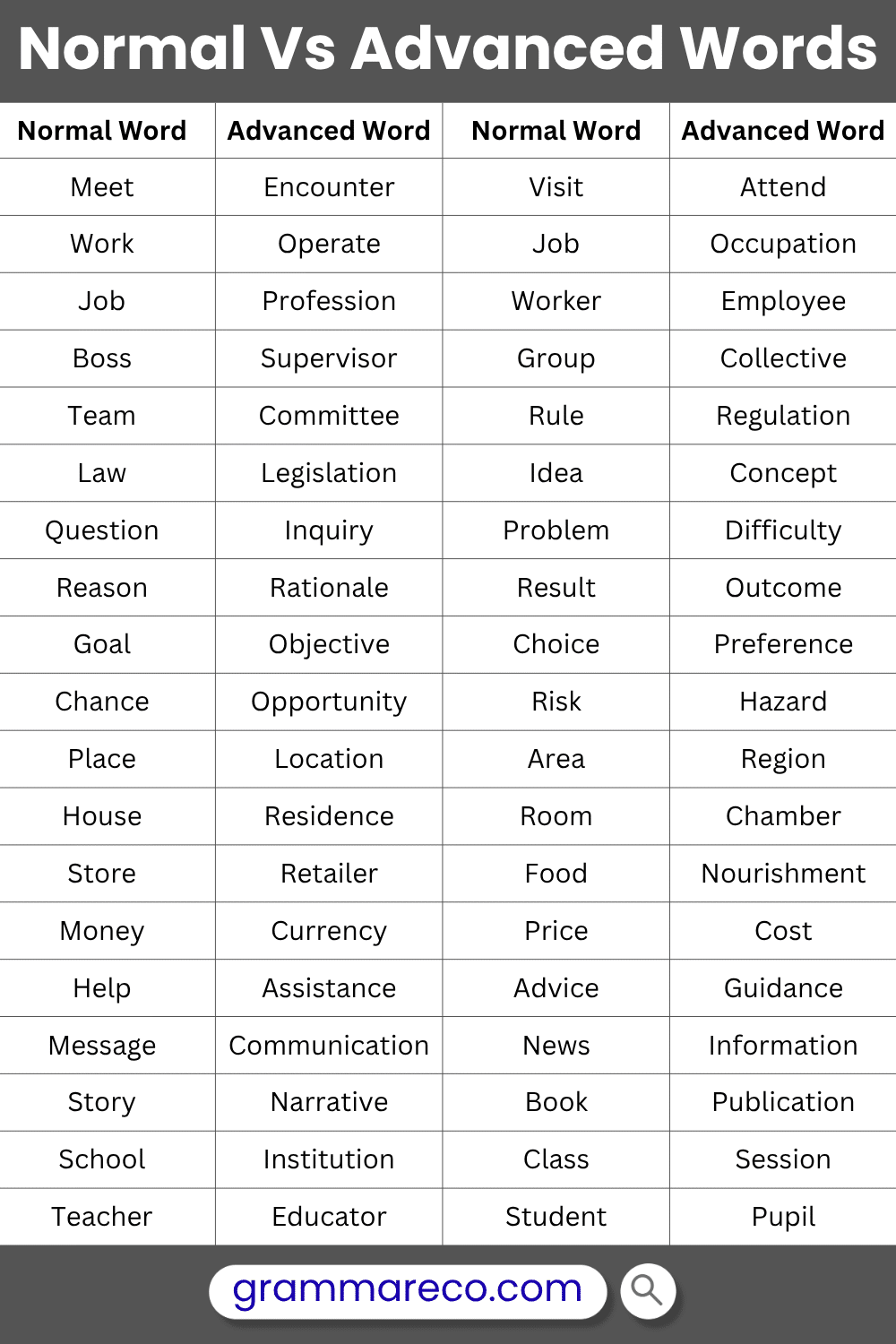 Daily Used Normal and Advanced English Vocabulary Words