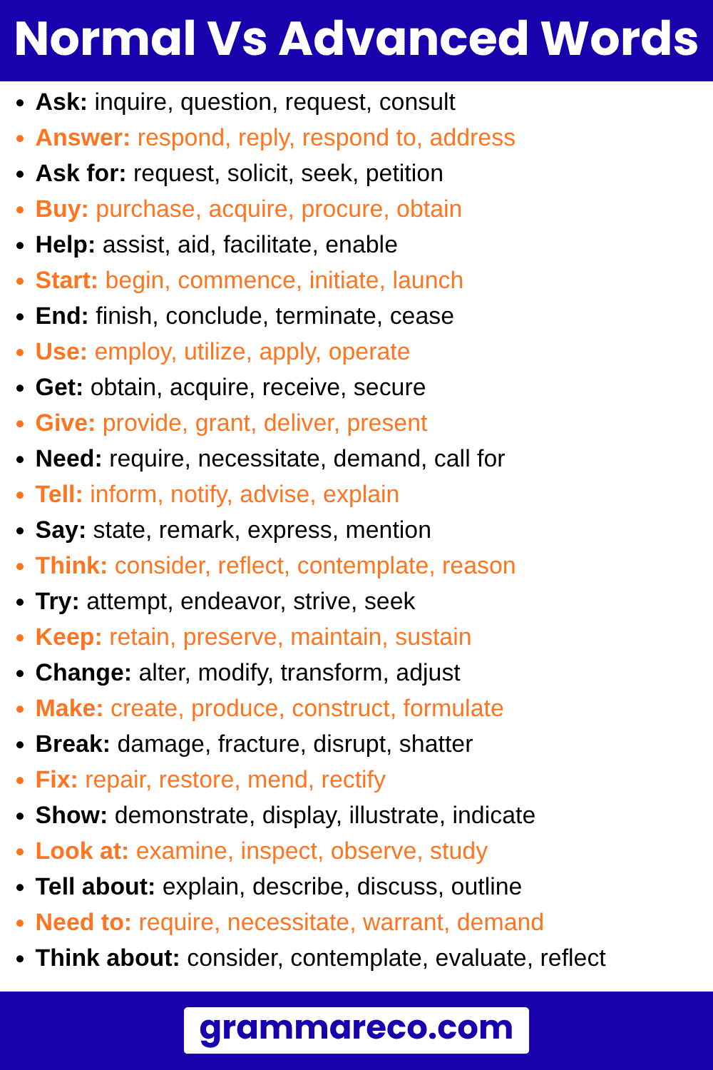 Easy Normal Vs Advanced English Words for Everyday