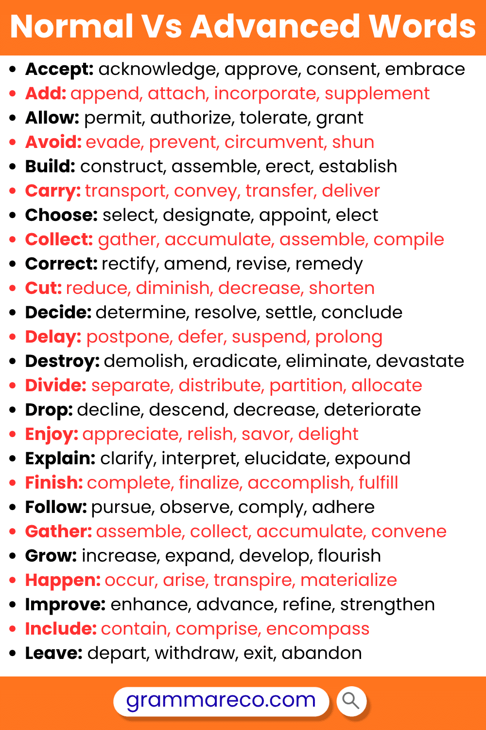 Normal Vs Advanced English Words for Everyday