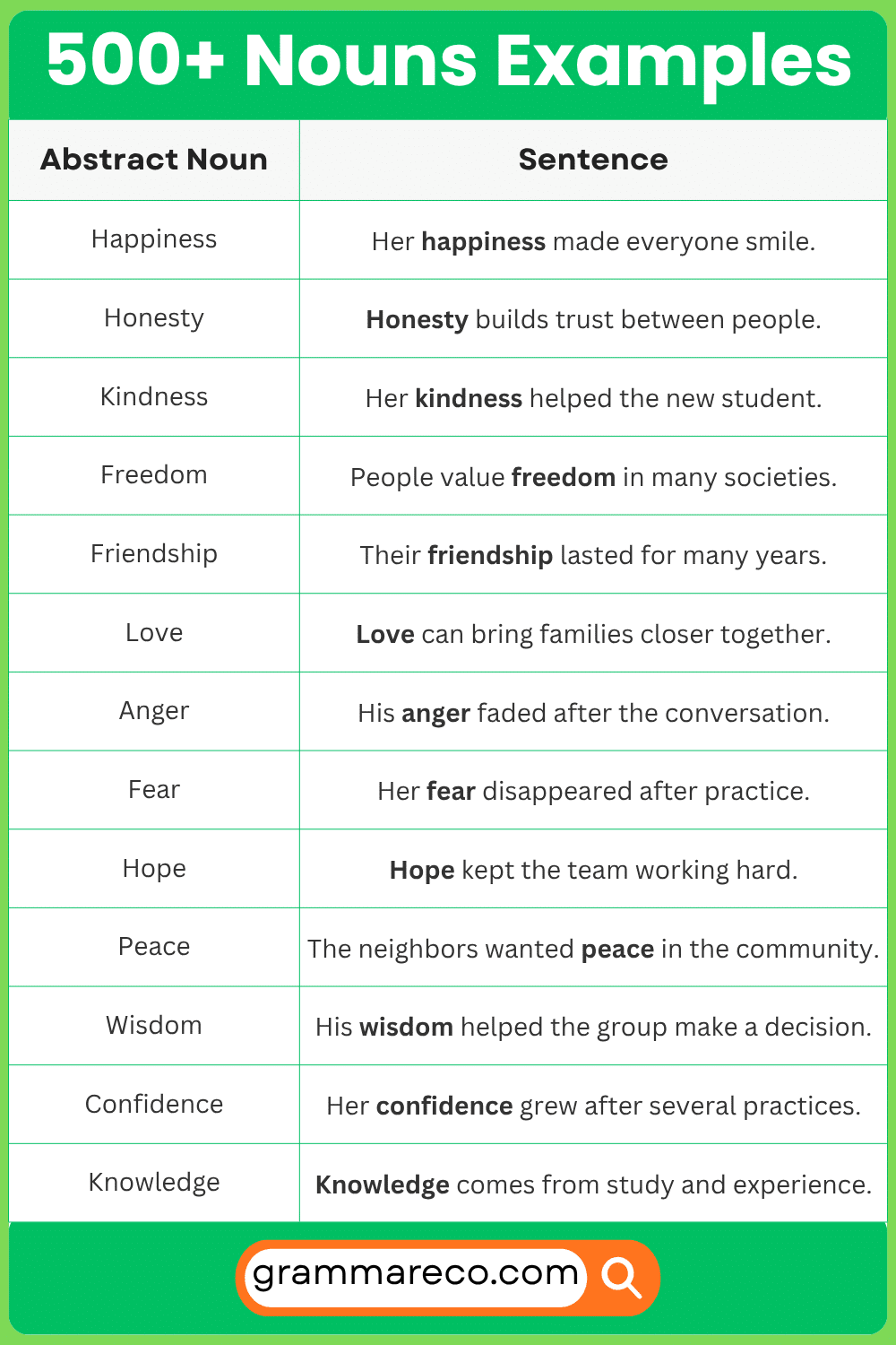 Abstract Nouns Used in Sentences - 500+ Nouns Example Sentences