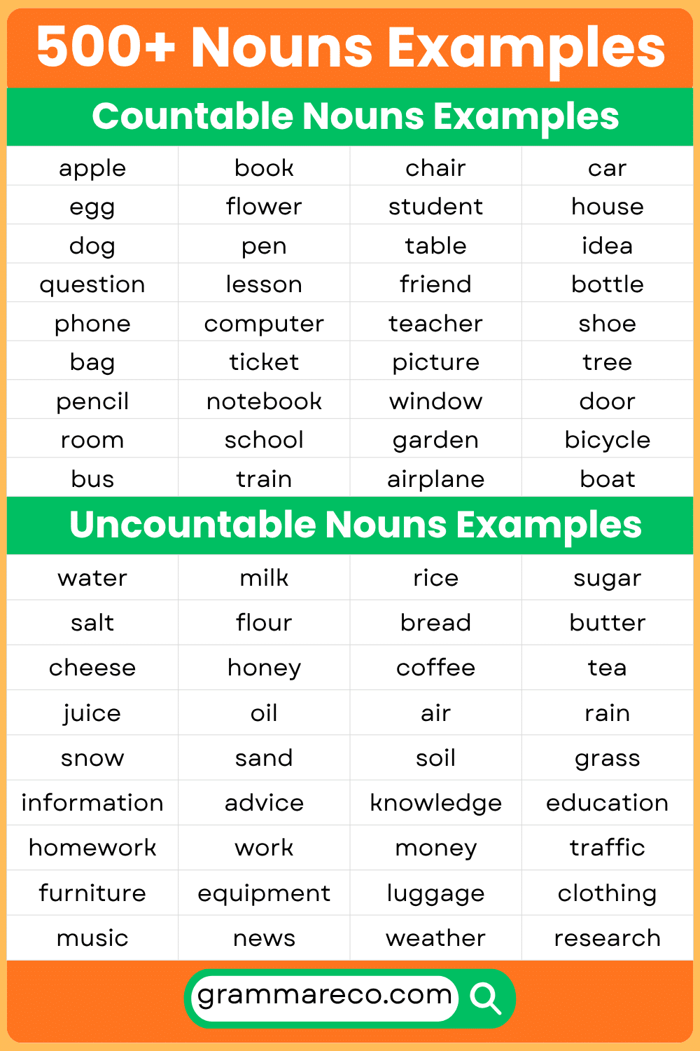Countable vs Uncountable Nouns Examples