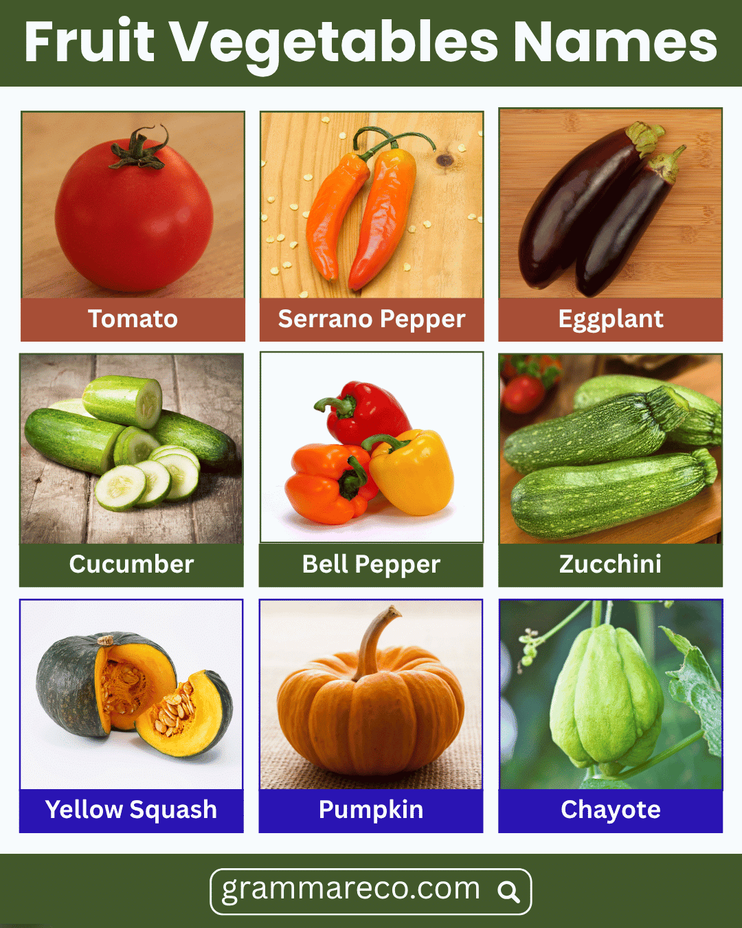 Fruit Vegetables Images with Names and Properties