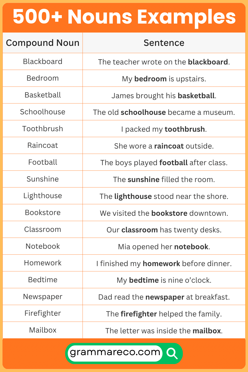 Nouns and Compound Nouns Examples With Sentences