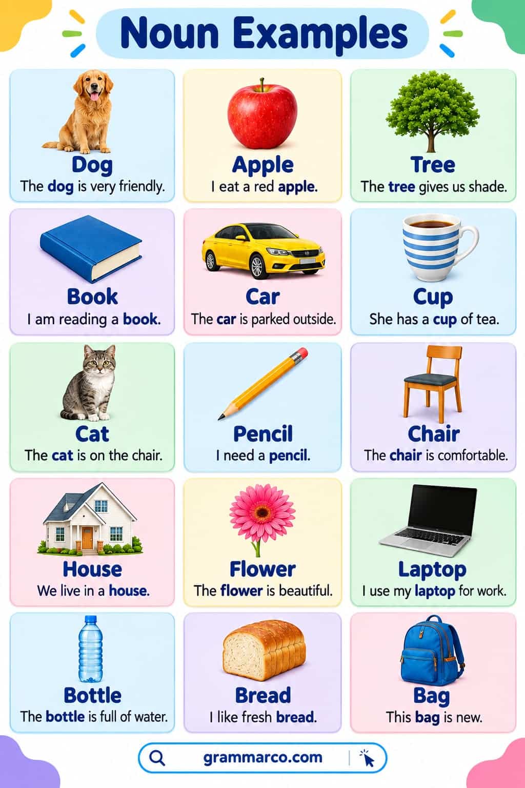 Examples of Nouns for People, Places and Things with Pictures